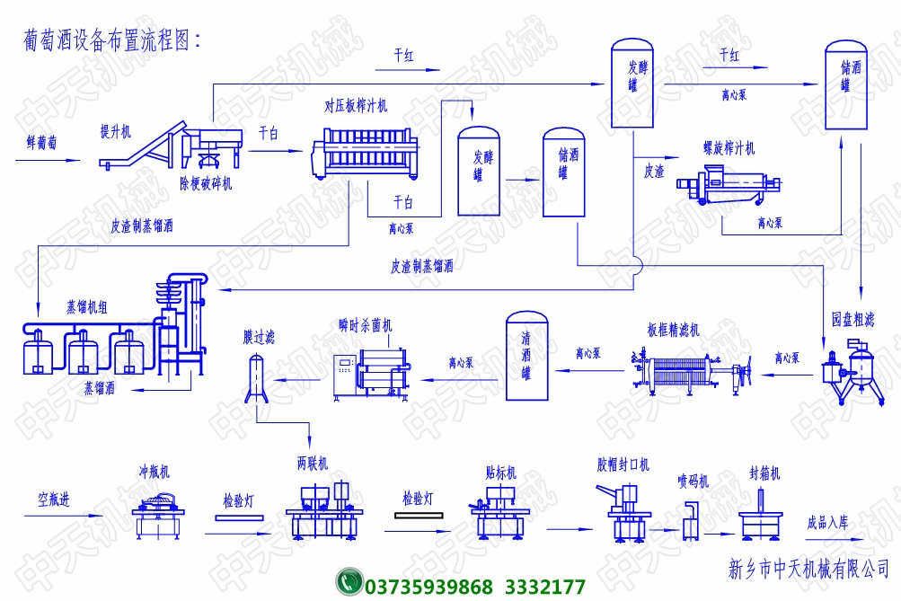 啤酒是酒类中最复杂的酒?