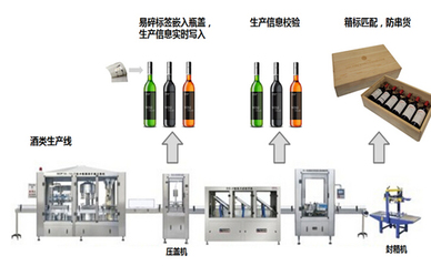 酒类防伪及溯源 _RFID世界网